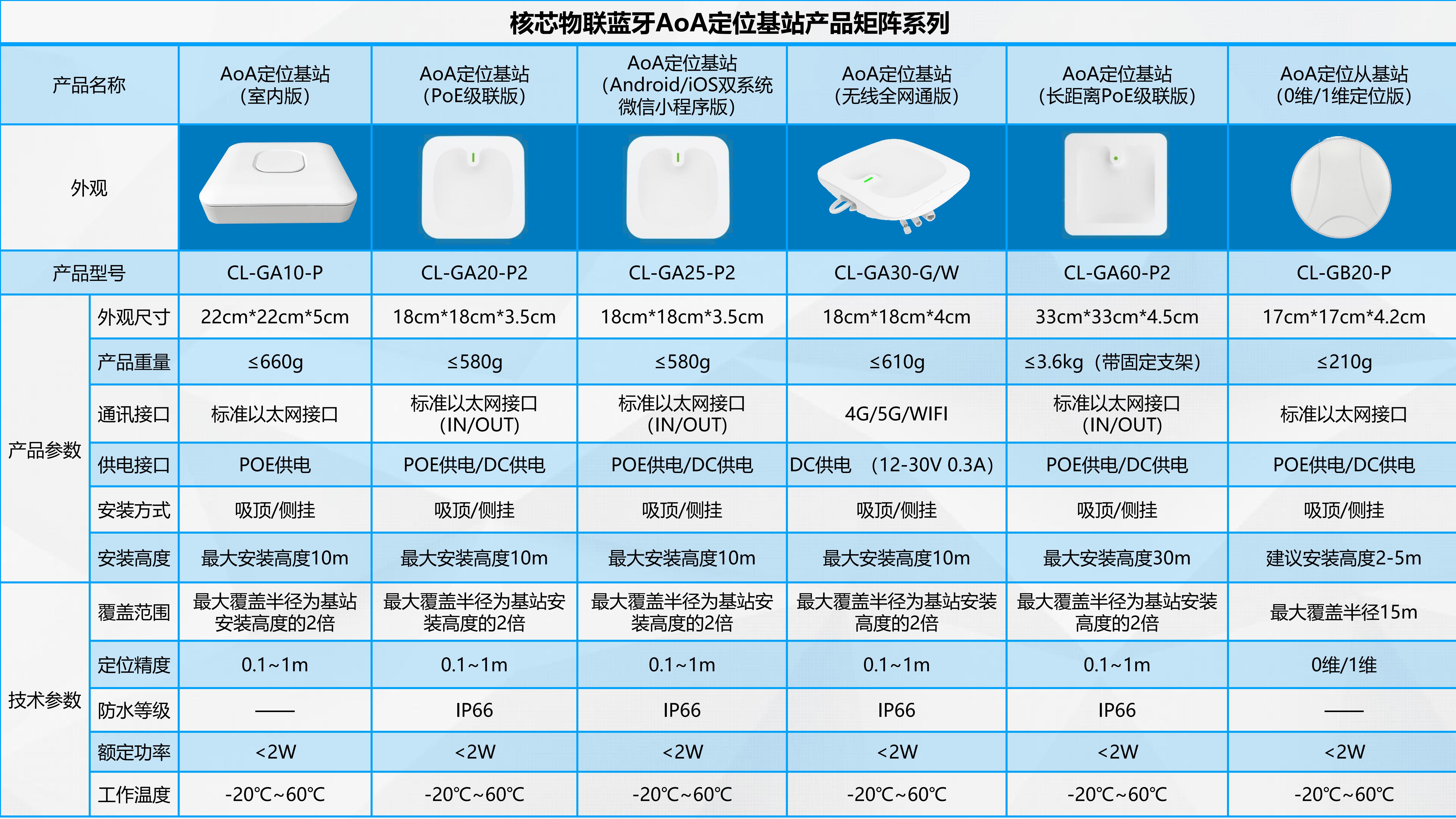 Intralogistics Equipment