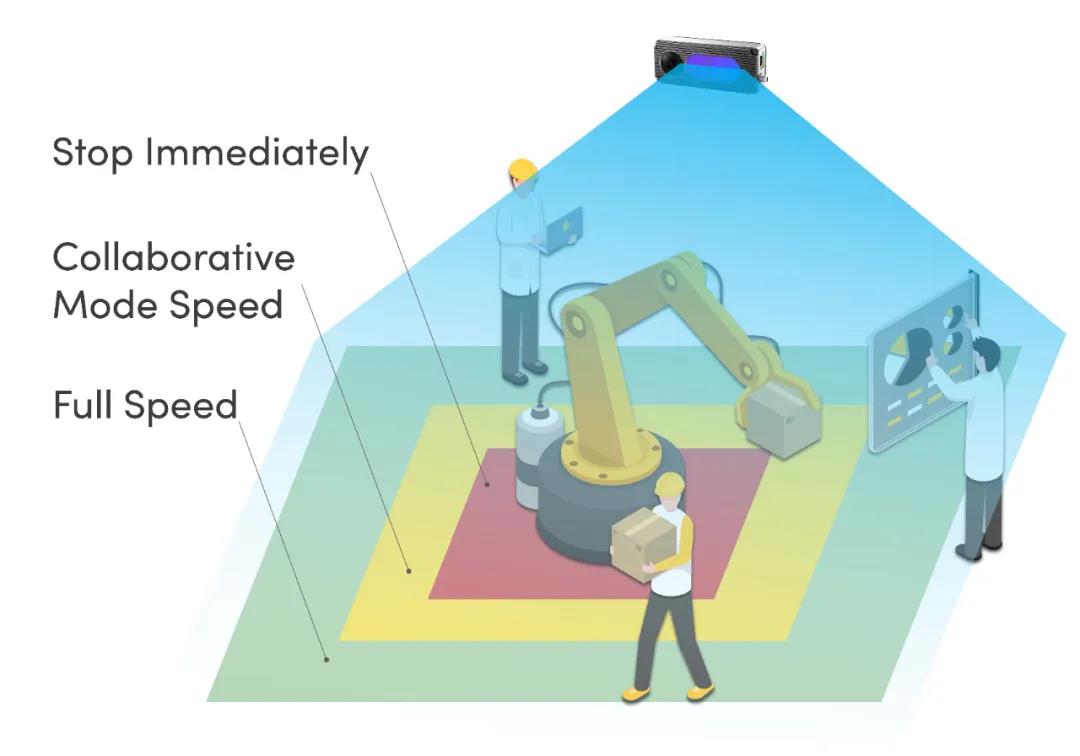 Intralogistics Equipment
