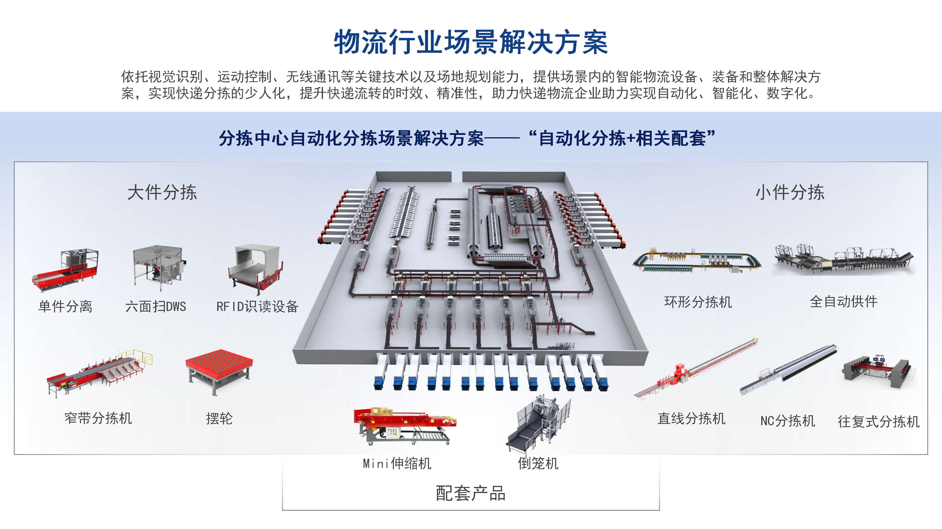 物流自动化分拣场景方案