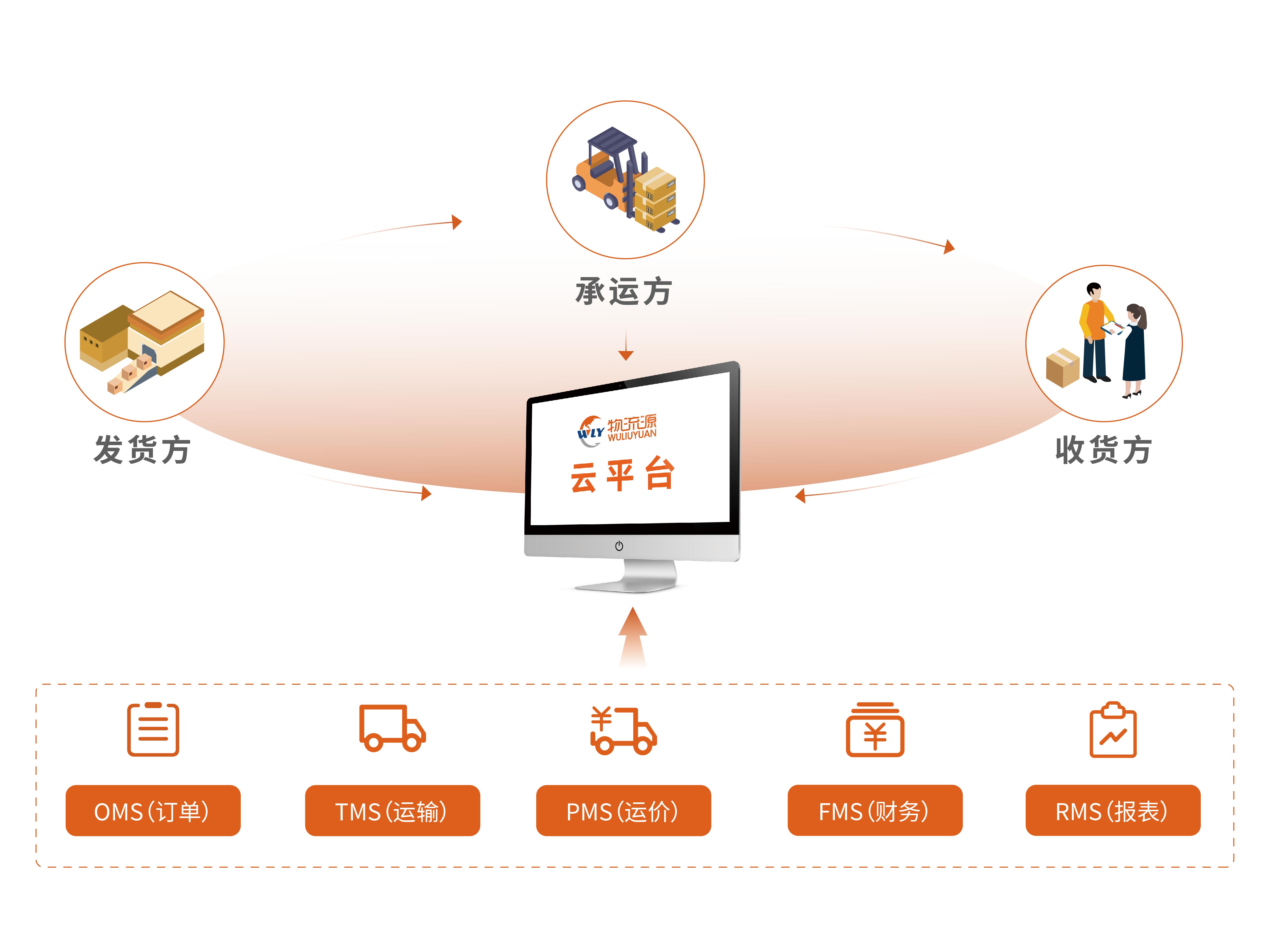 Intralogistics Equipment