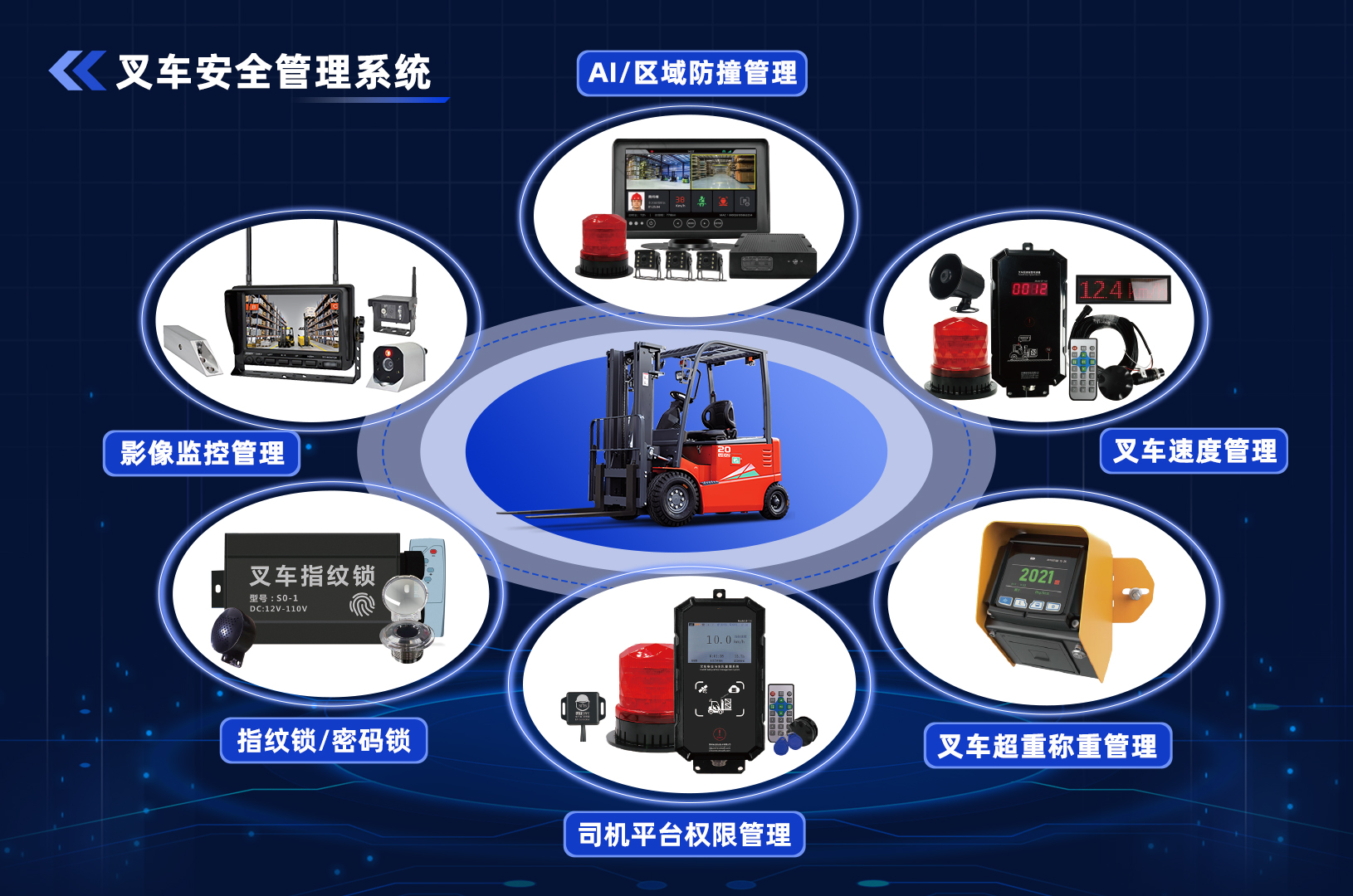 Intralogistics Equipment
