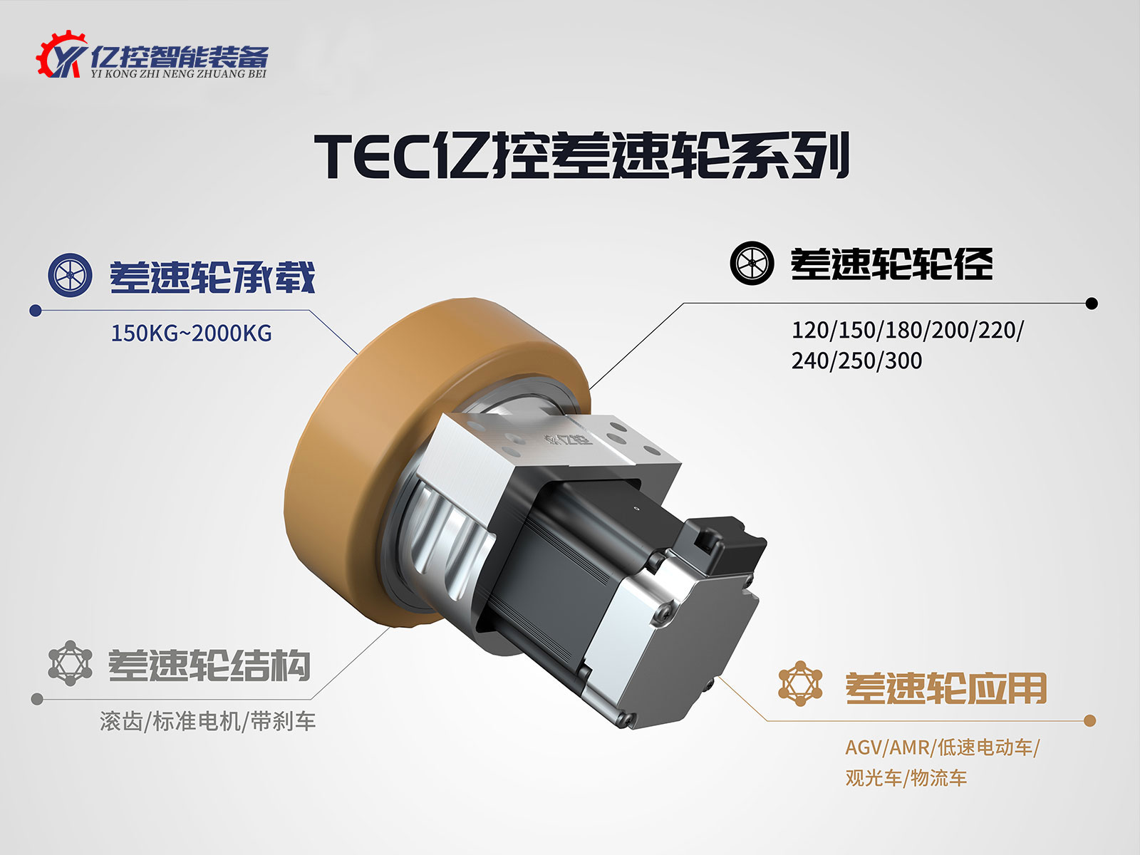 Intralogistics Equipment