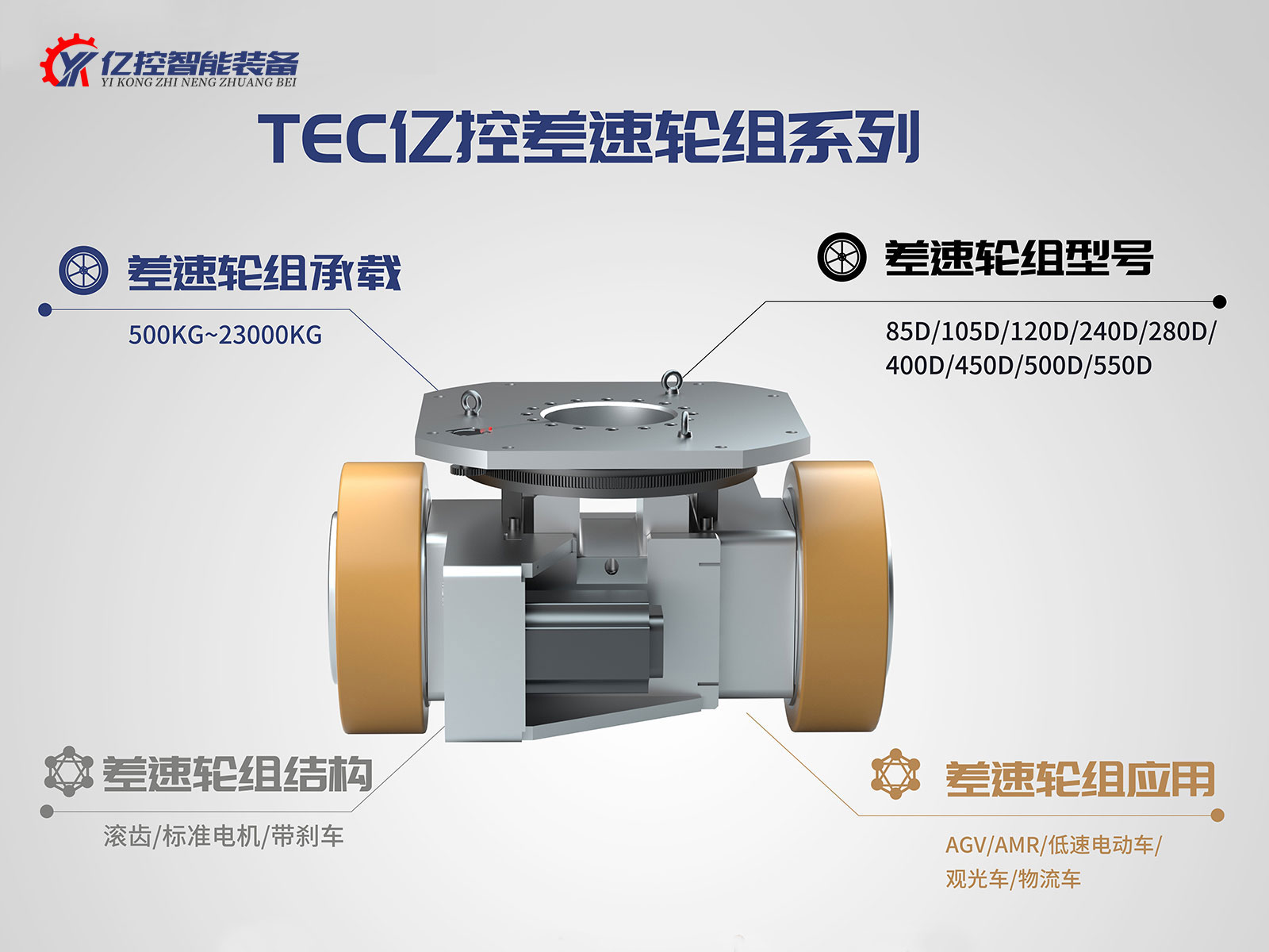 Intralogistics Equipment